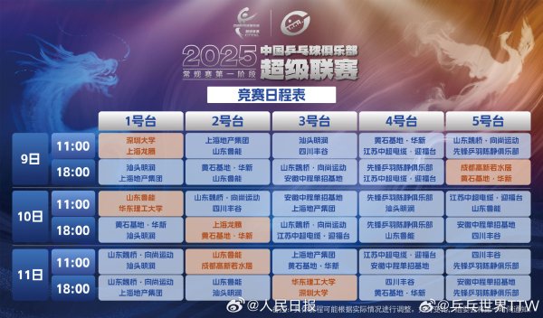 牛操盘 2025乒超即将开赛，樊振东王楚钦孙颖莎等悉数亮相