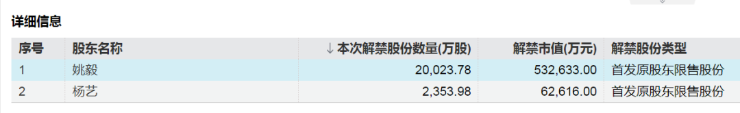 来源：Wind