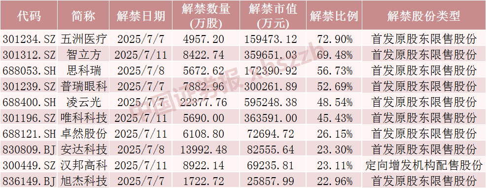 数据来源：Wind